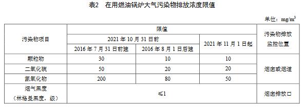 天津排放標(biāo)準2.jpg