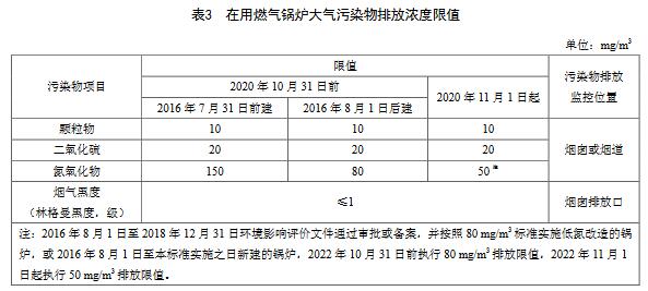 天津排放標(biāo)準3.jpg